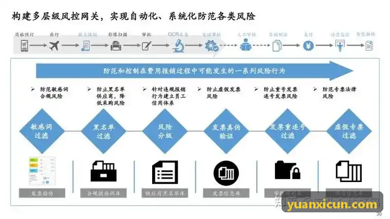 J9国际集团(中国)官方网站商办物业空间升级盘活现场
